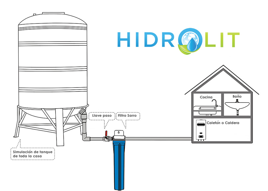 instalacion filtro para sarro